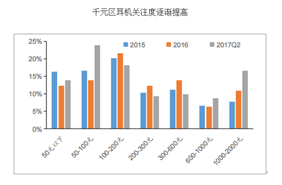 能耳机发展趋势MG电子游戏智