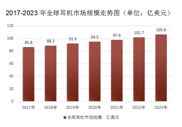 能耳机发展趋势MG电子游戏智(图2)