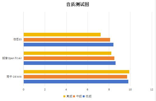 放式耳机深度测评一篇文章教你选择耳机MG电子推荐南卡、韶音、倍思热门开(图5)