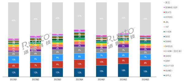 衔TOP15品牌市场份额超外资！MG电子